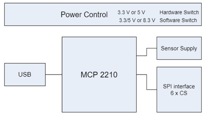 Block Diagram - TDK-Micronas SPI Programmer V1.x